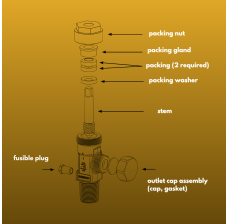 Sherwood Chlorine Packing Nut for Robust Valve