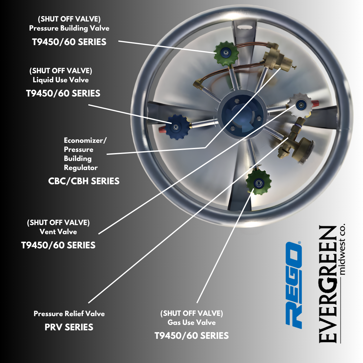 Liquid Cylinder Products